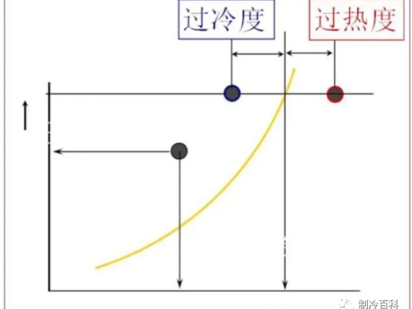 維保調試制冷設備，這些制冷知識你要懂~~