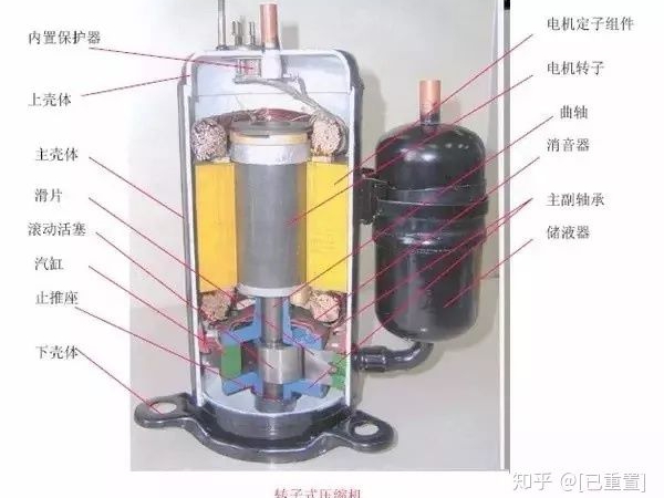 制冷系統幾大配件：壓縮機，四通閥，膨脹閥，單向閥圖解